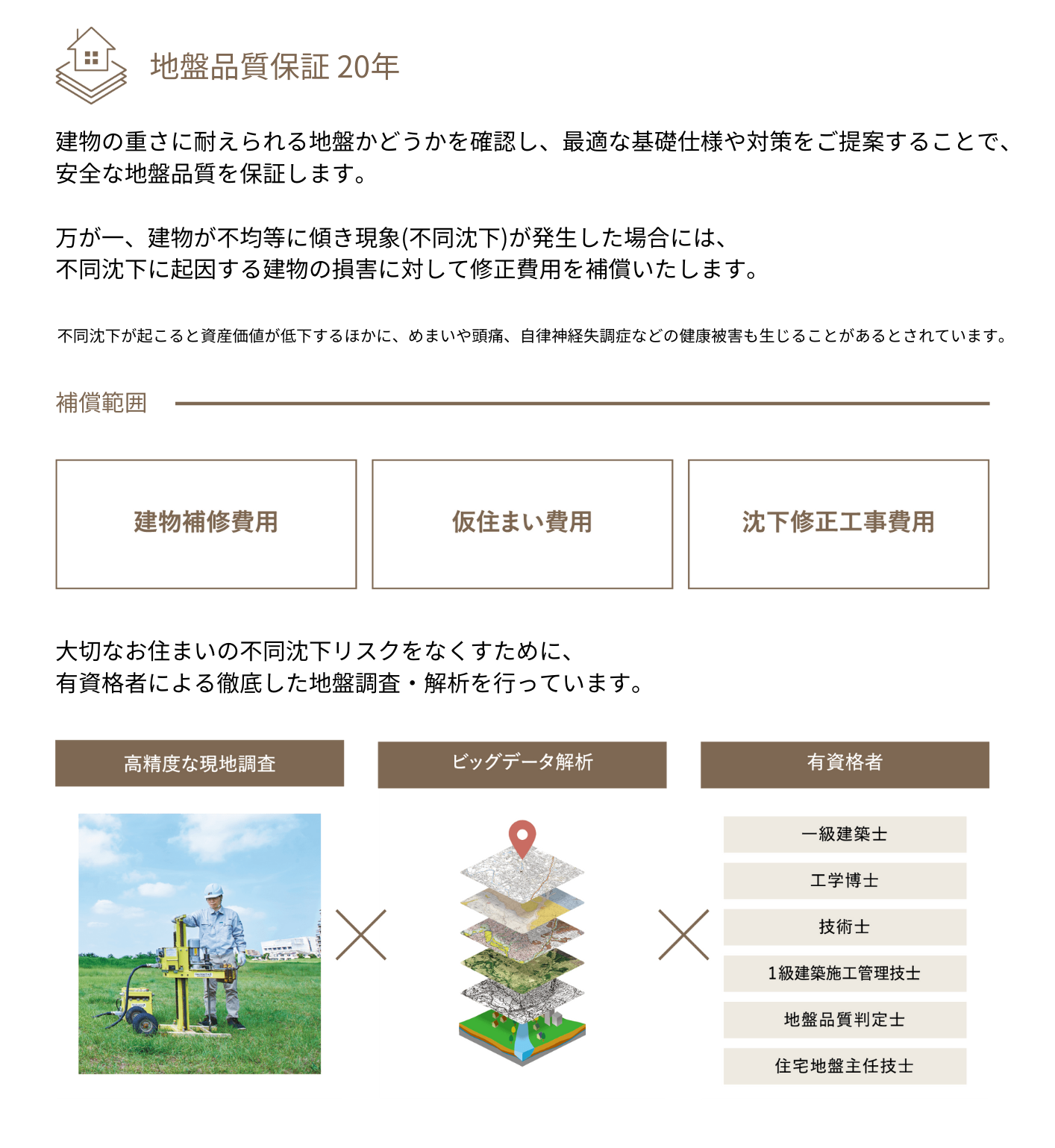 保証について 埼玉で注文住宅を建てる工務店SH-Space